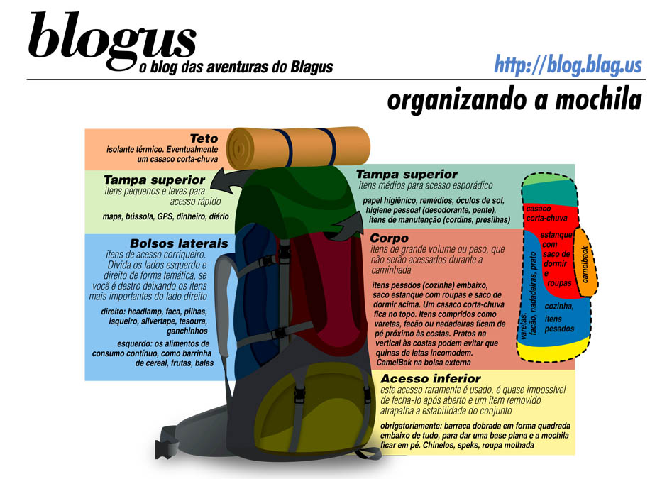 como arrumar mochila de acampamento passo a passo