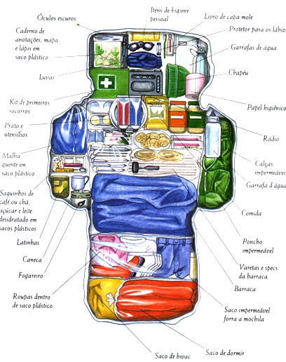 erros comuns ao arrumar mochila de camping