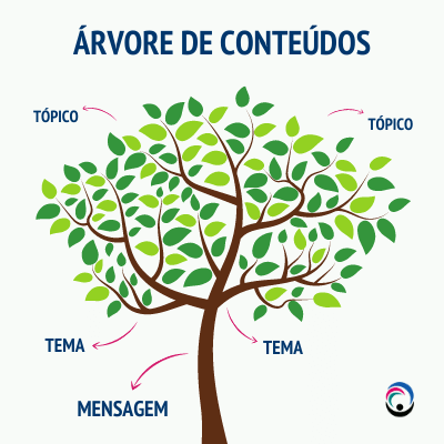 como as arvores se comunicam