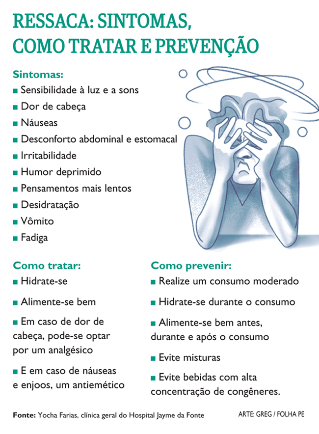 5 Alimentos Essenciais para Combater a Ressaca