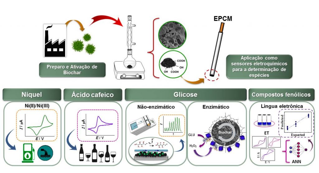 Guia Completo: Como Ativar o Biochar Corretamente