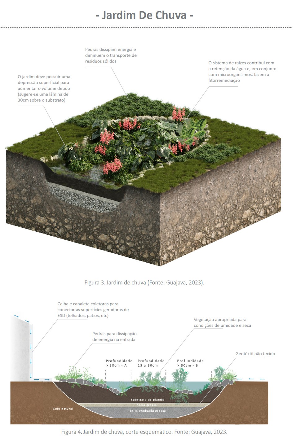 como fazer um jardim de chuva