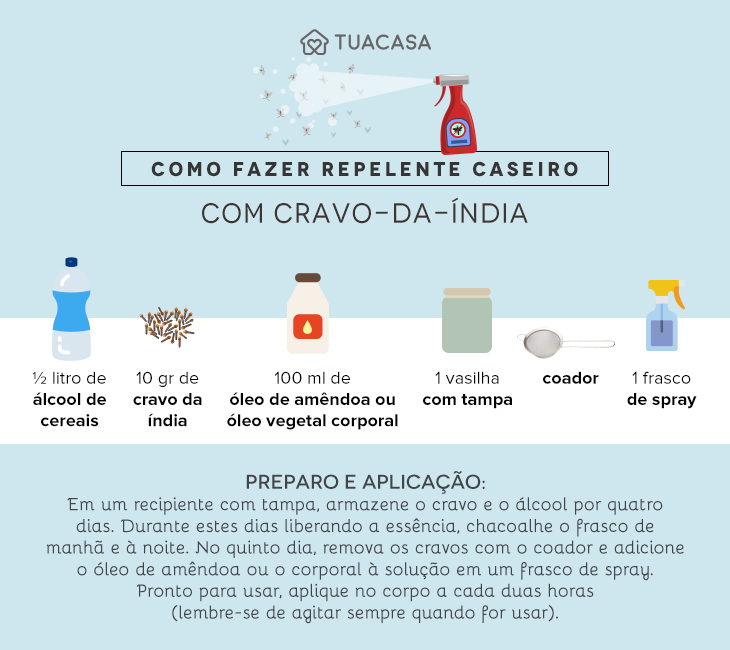 Receita de repelente natural com lavanda para peles sensíveis
