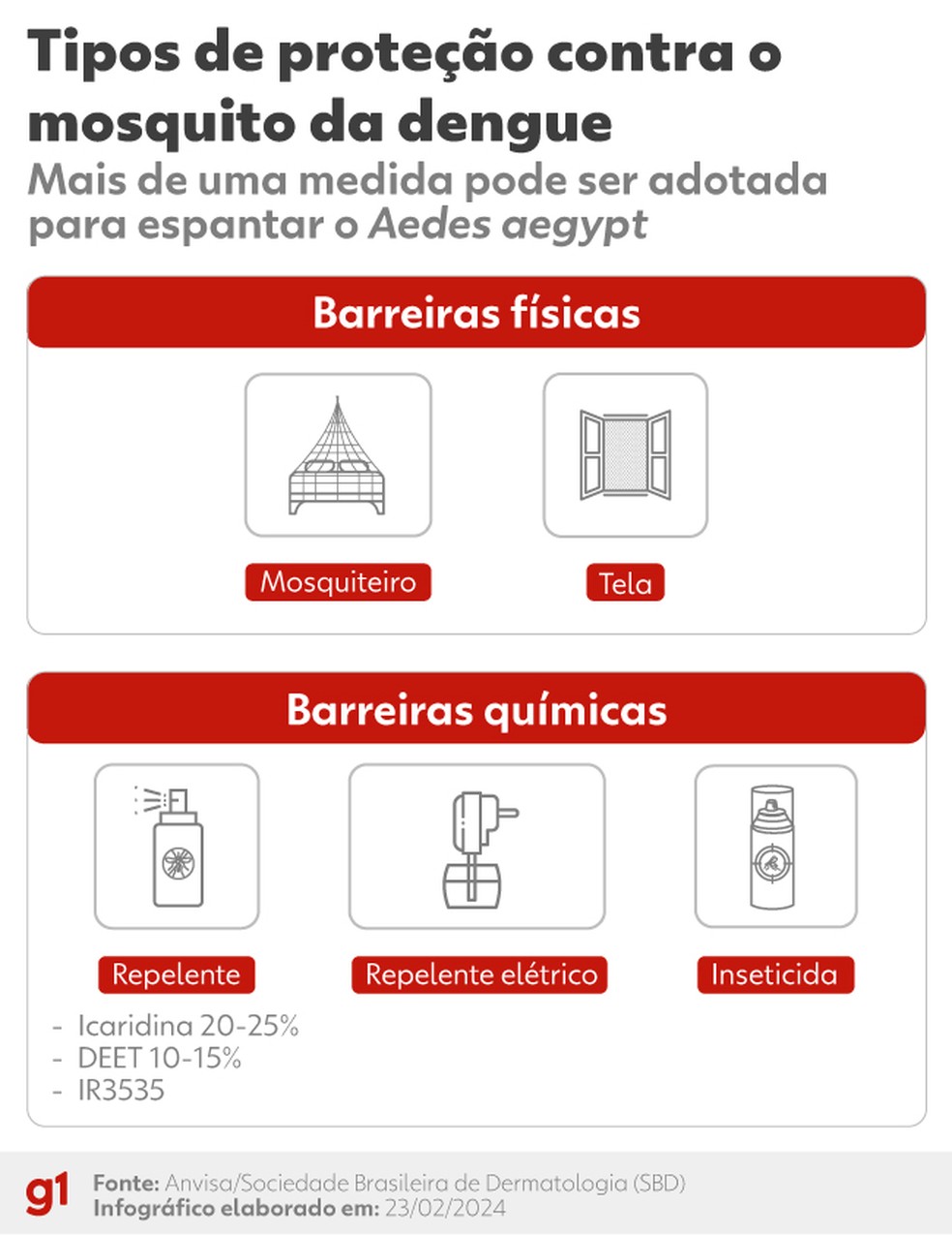 Os 5 óleos essenciais mais eficazes contra mosquitos