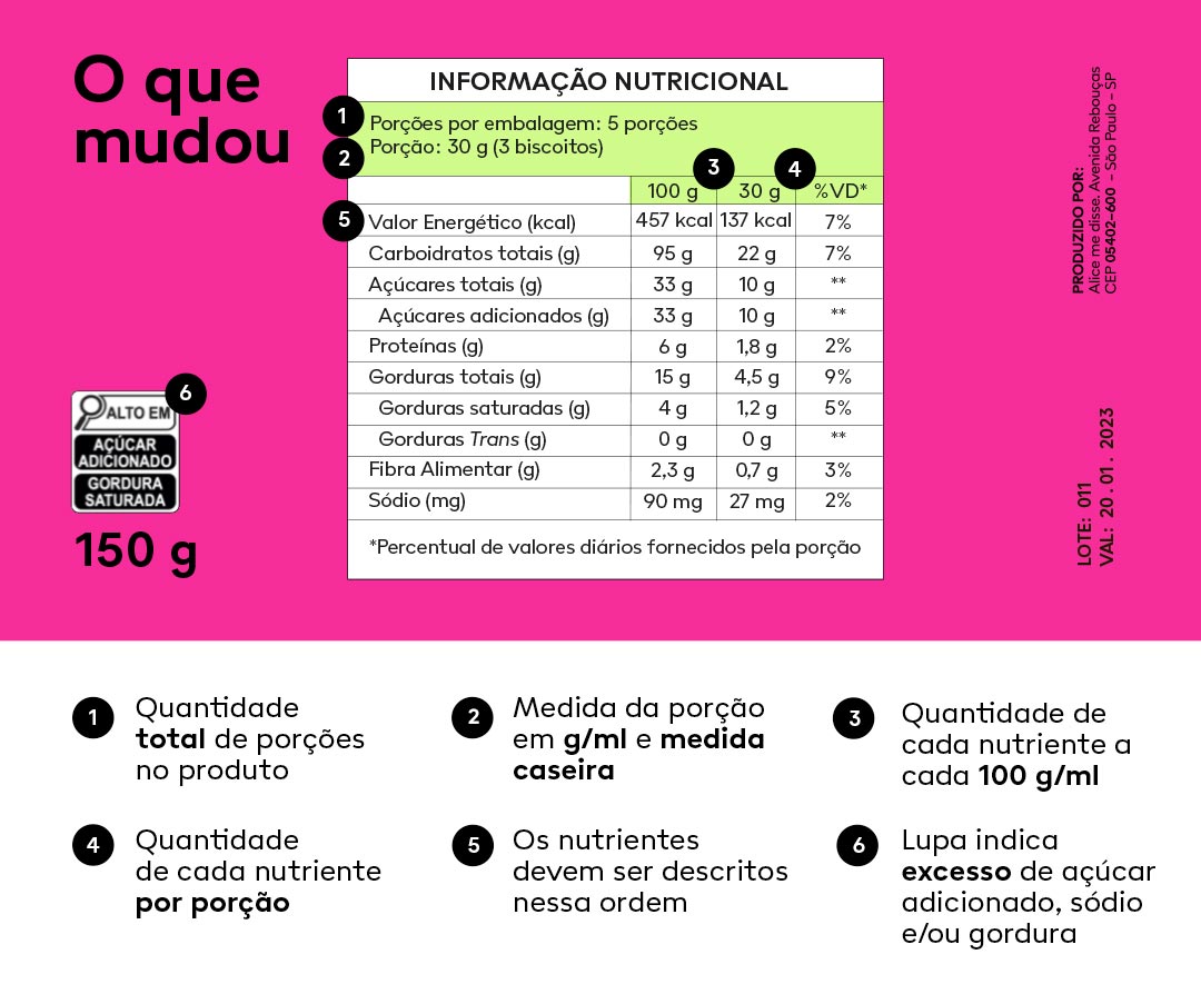 como ler rótulo de tempero
