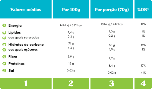 5 temperos naturais para substituir os industrializados