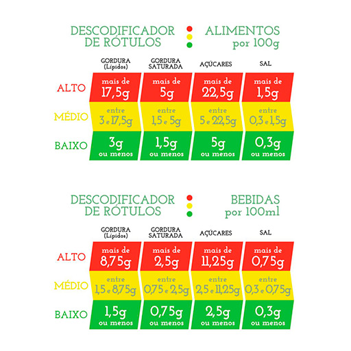 Os perigos do glutamato monossódico para a saúde
