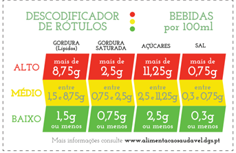 Guia completo sobre o selo de lupa nutricional