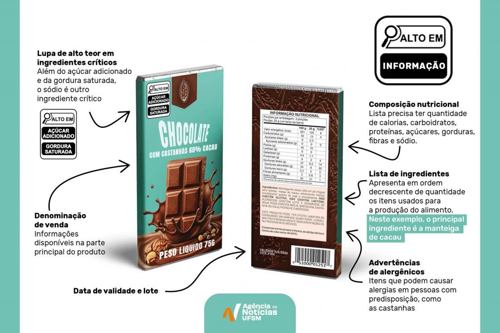 Como identificar açúcares escondidos em alimentos