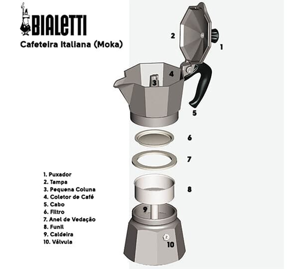 Como identificar o momento certo de trocar a borracha da cafeteira italiana