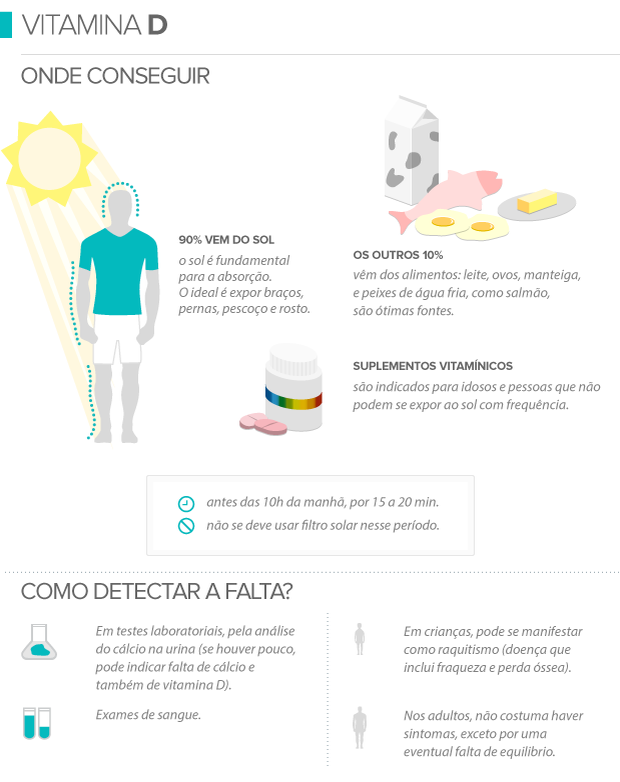 como melhorar a vitamina d