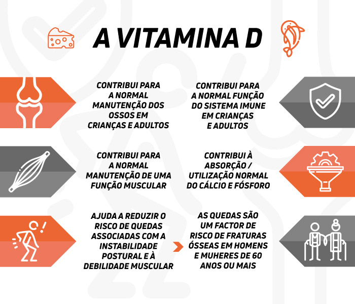 como repor vitamina d rapidamente