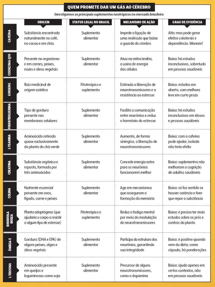 Como identificar os sintomas de falta de vitamina D e B12