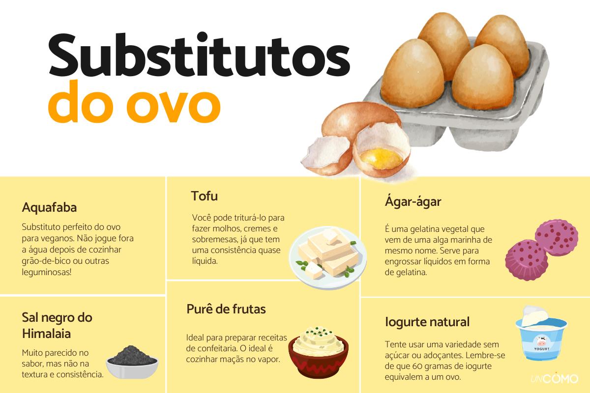 Guia Completo: Como Usar Aquafaba em Confeitaria