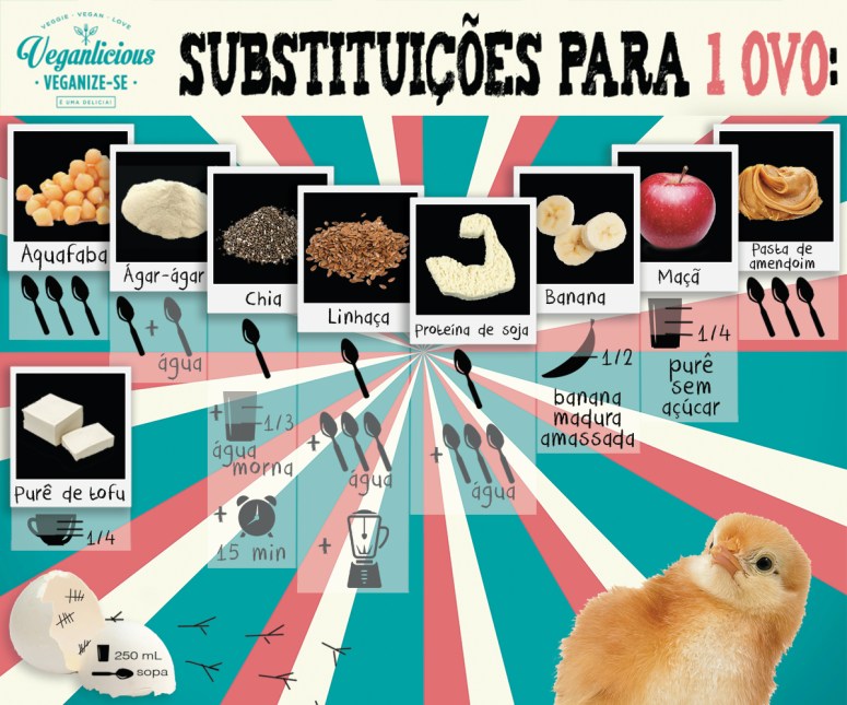 como substituir o ovo em receitas