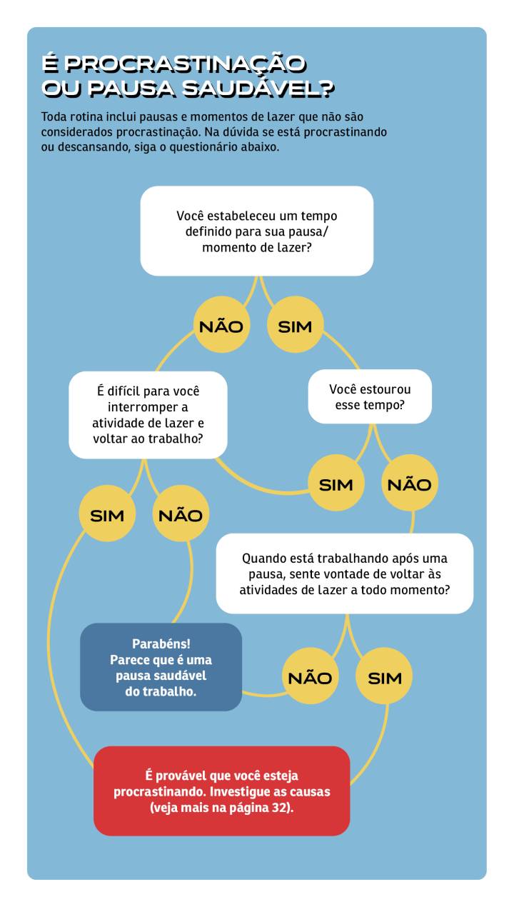 por que nao consigo fazer tarefas chatas