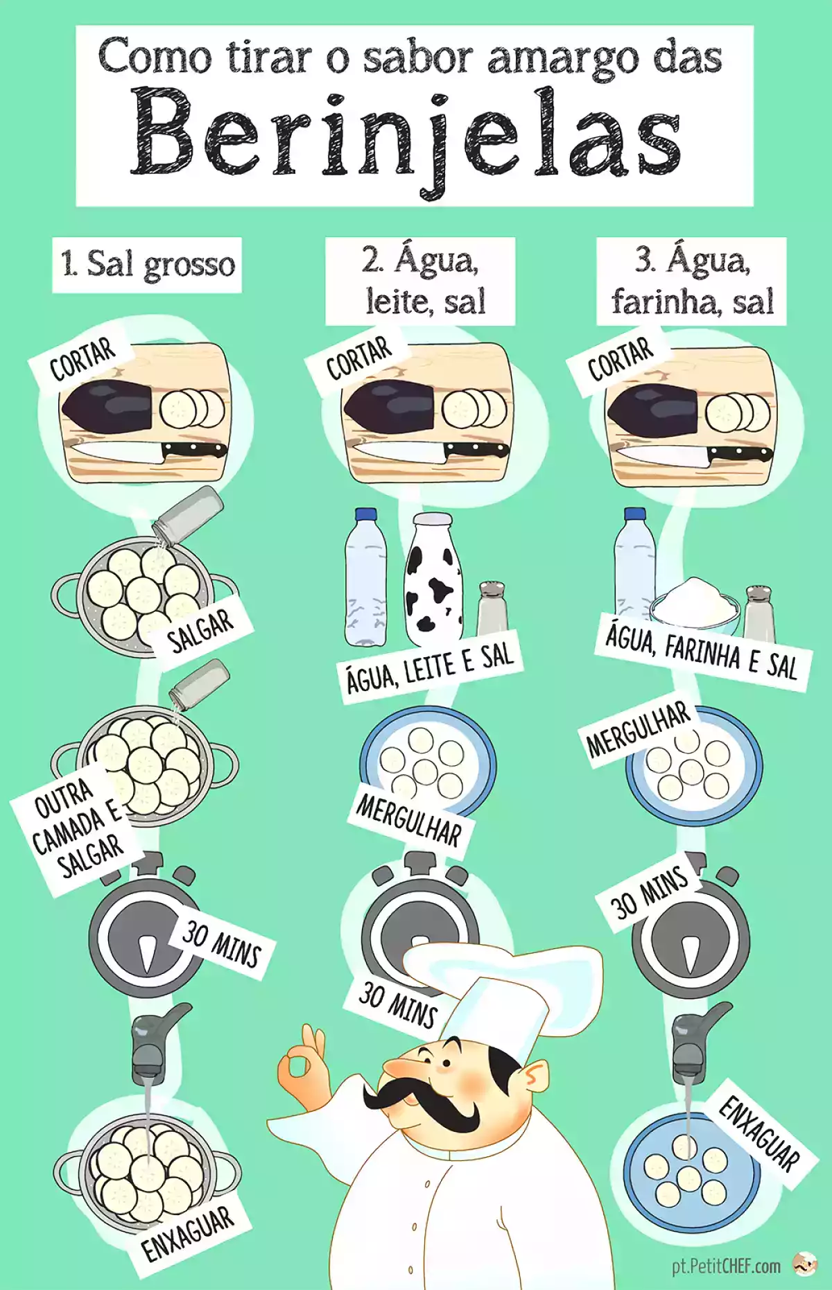 como tirar o amargo da berinjela antes de fritar