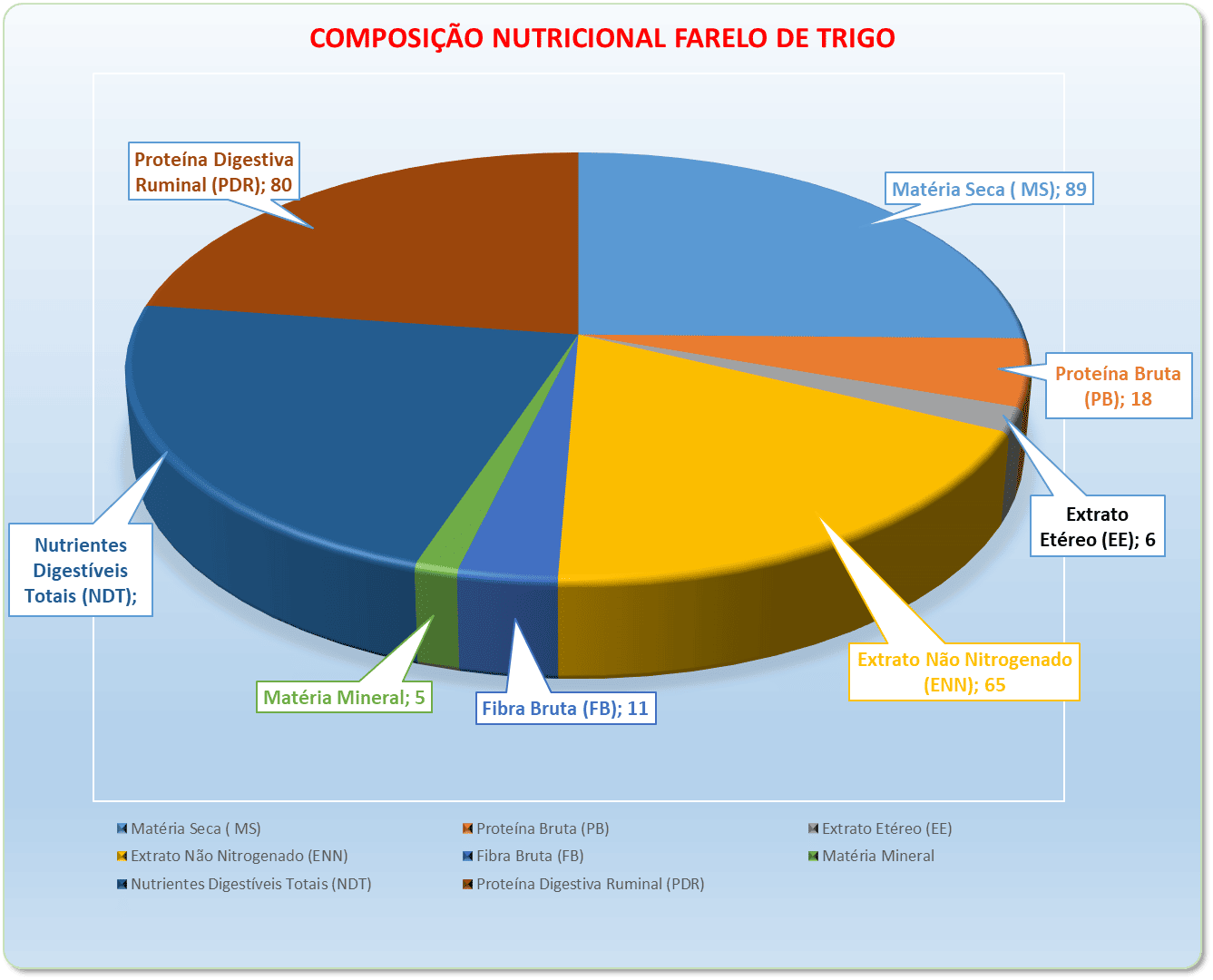 Os 3 principais benefícios do farelo de trigo para a saúde digestiva