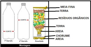 Como montar uma composteira doméstica passo a passo