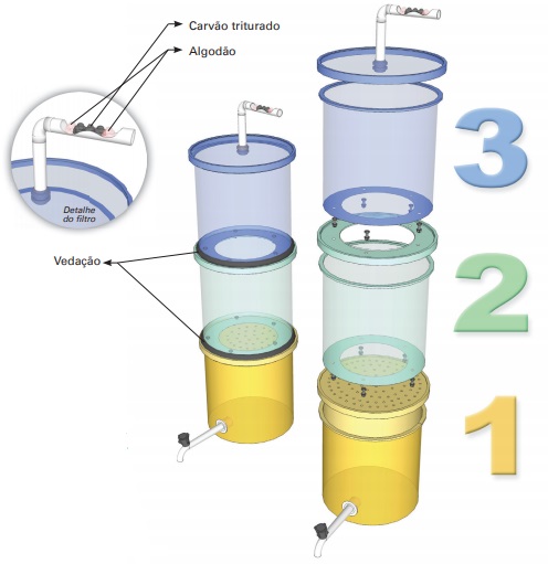 Benefícios da compostagem para o meio ambiente e sua casa