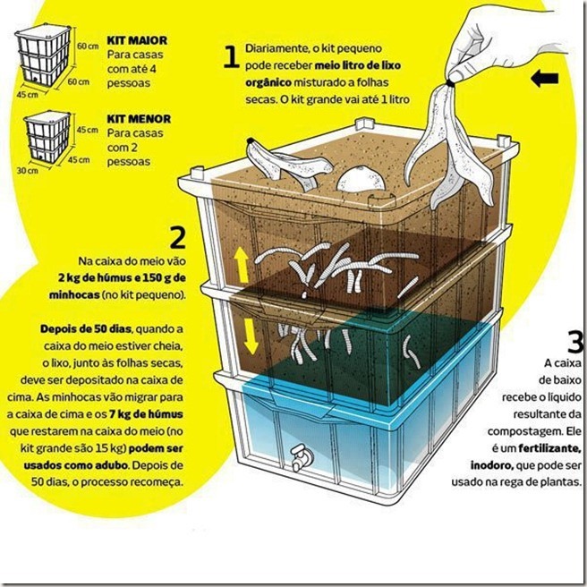 Como montar uma composteira seca em casa