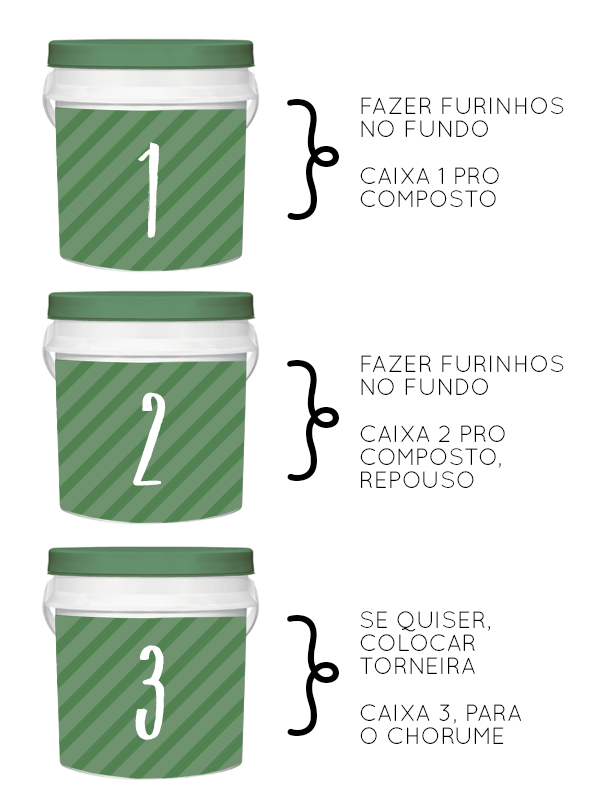 Guia completo do método Bokashi