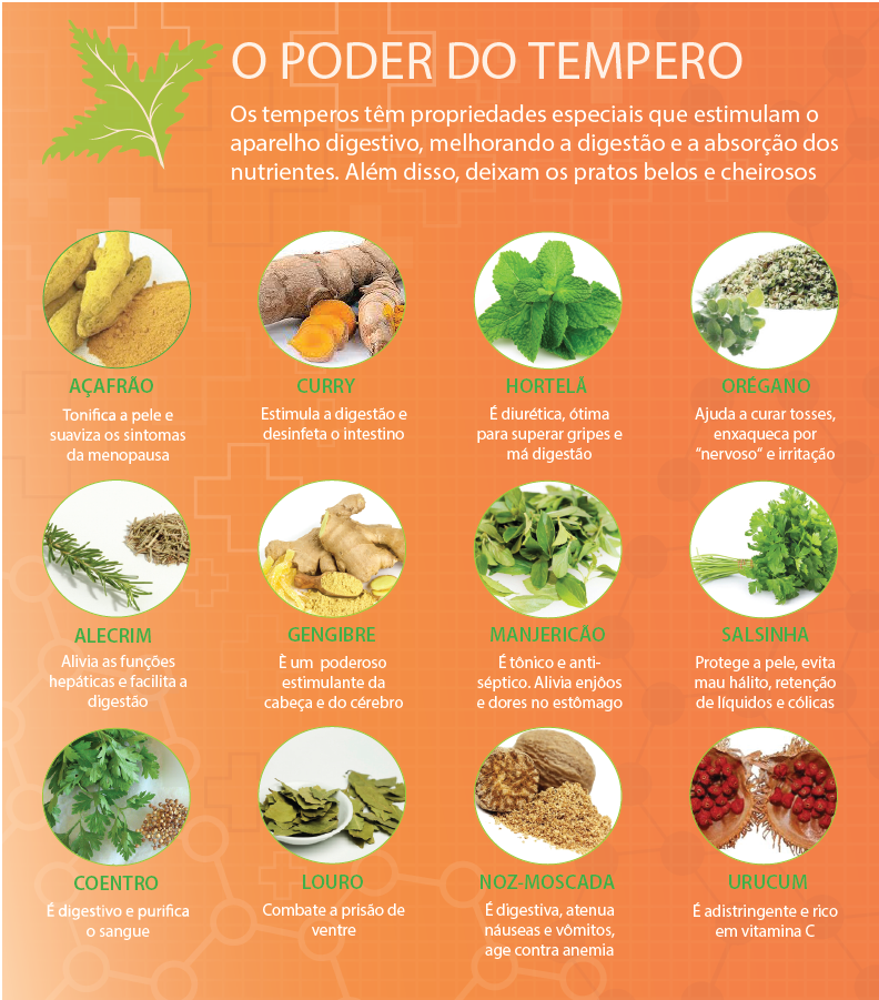 Pimenta do Reino: Do Ouro Negro à Mesa Brasileira