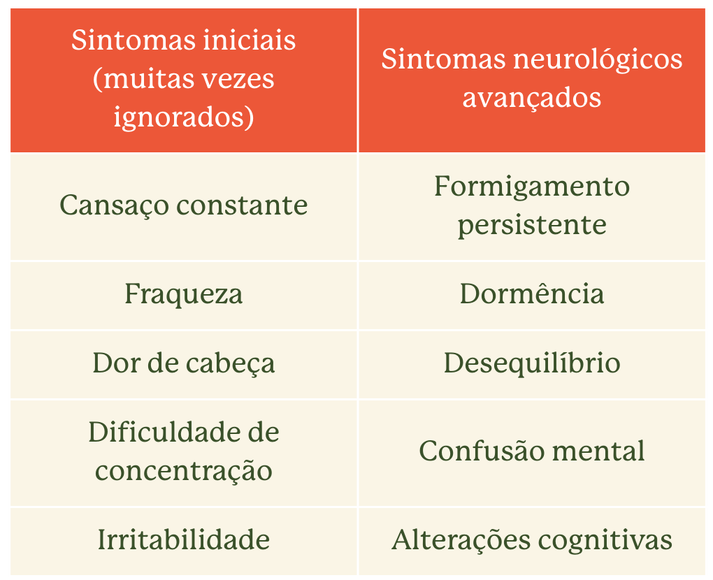 erros comuns ao suplementar vitamina b12