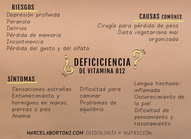 Dermatite Seborreica e Deficiência de B2: Existe Conexão?