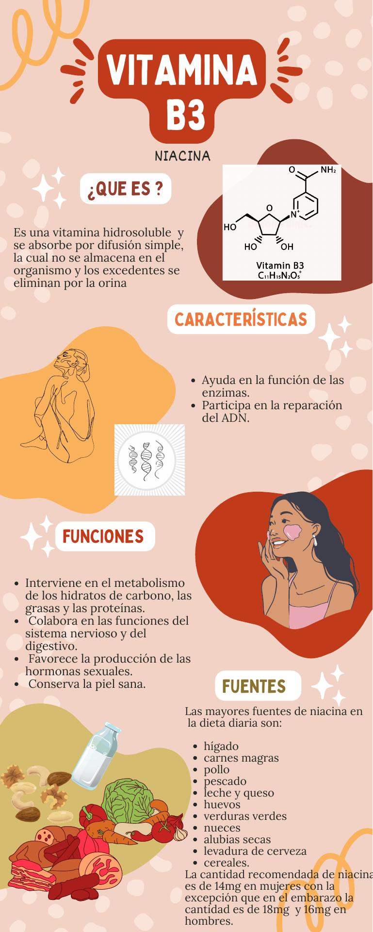 5 Alimentos Essenciais Ricos em Vitamina B3