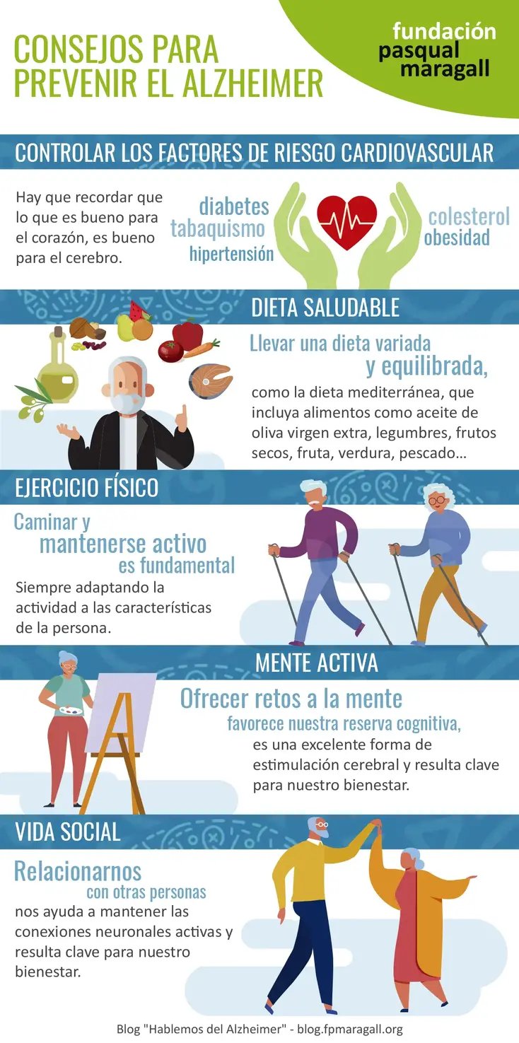 Guia Completo da Dieta MIND para Iniciantes