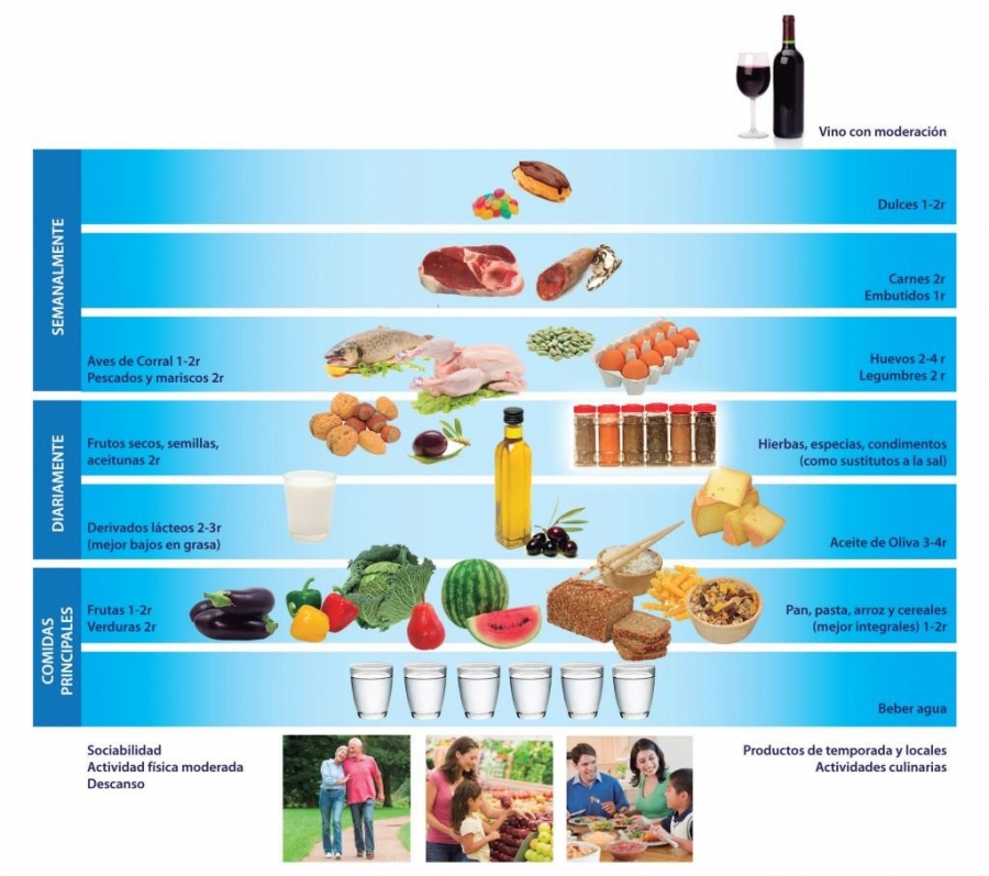 Como a Cúrcuma Protege Contra o Alzheimer
