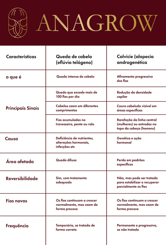 dieta para quem tem calvície androgenética