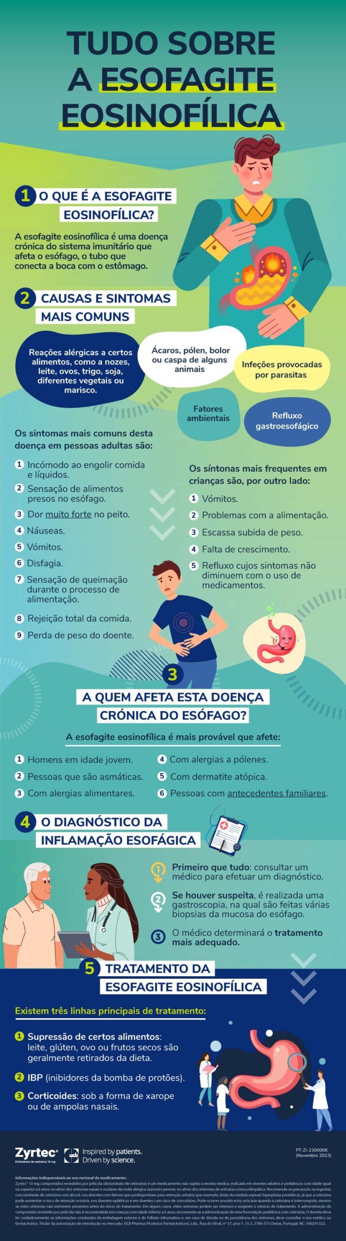 Entendendo a Dieta de 2 Alimentos para EoE