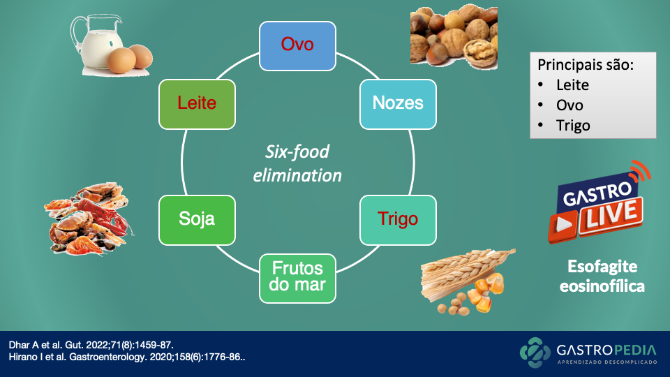 Os 6 Alimentos Mais Comuns Evitados na EoE