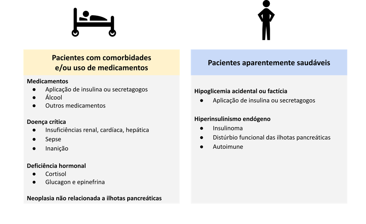 dieta para quem tem hipoglicemia reativa