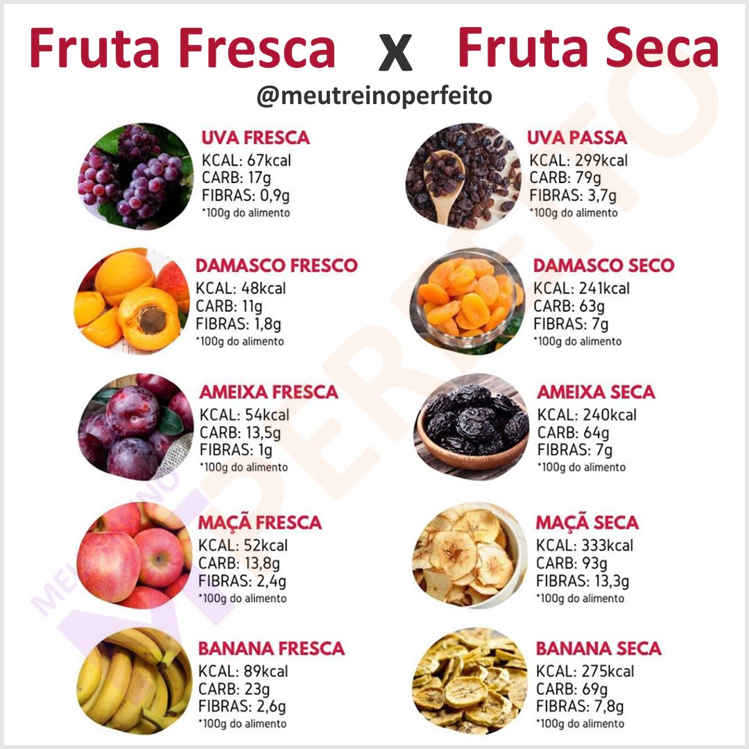 Comparativo Detalhado: Ameixa vs. Outras Frutas Secas