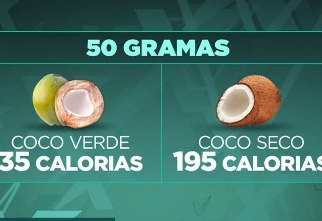 Onde encontrar os melhores cocos na sua região