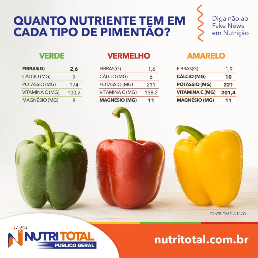 diferença entre pimentão verde vermelho e amarelo