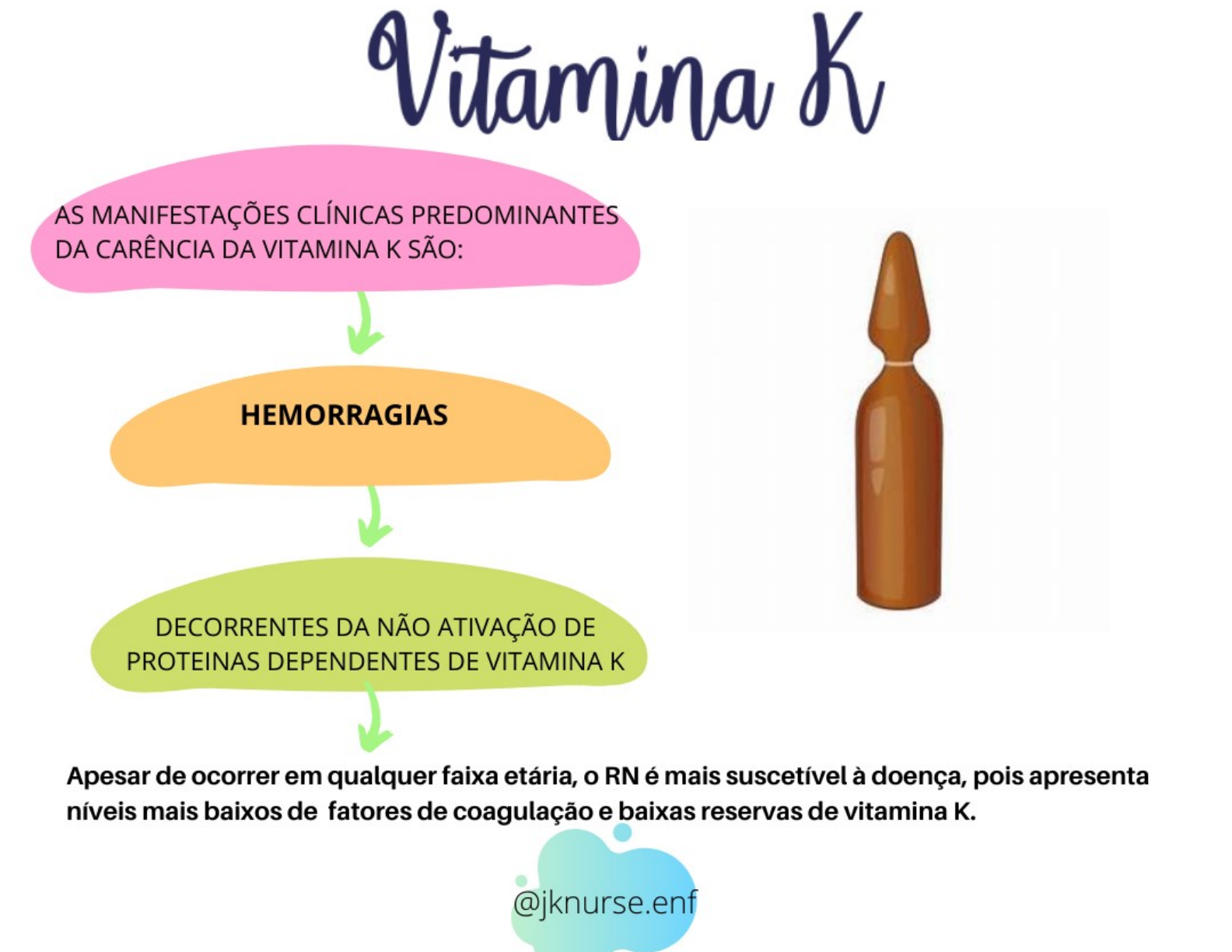 Vitamina K para Recém-Nascidos: Entenda a Importância da Profilaxia