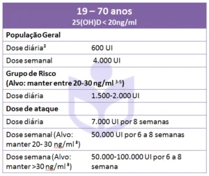 dosagem de vitamina d