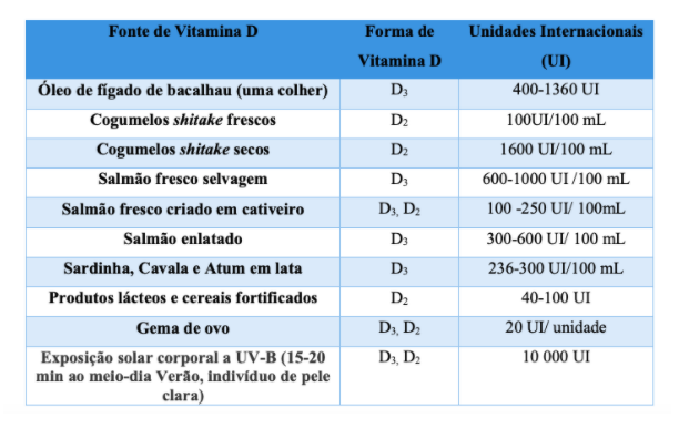 melhores formas de tomar vitamina d para iniciantes