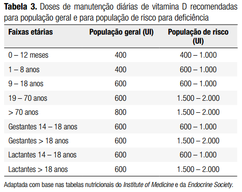 erros comuns ao suplementar vitamina d