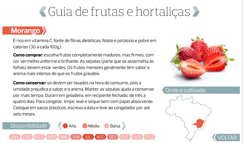 Como identificar morangos frescos e doces