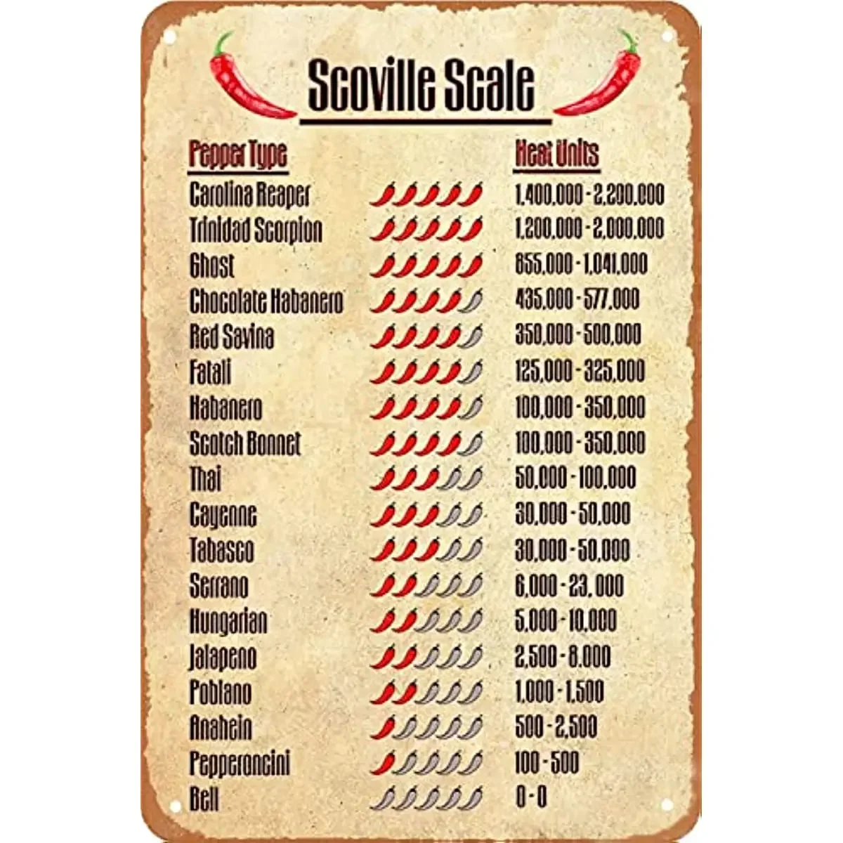 Culinária Picante: Receitas com Pimentas de Diferentes Níveis Scoville