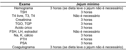 exame de vitamina b12 precisa de jejum