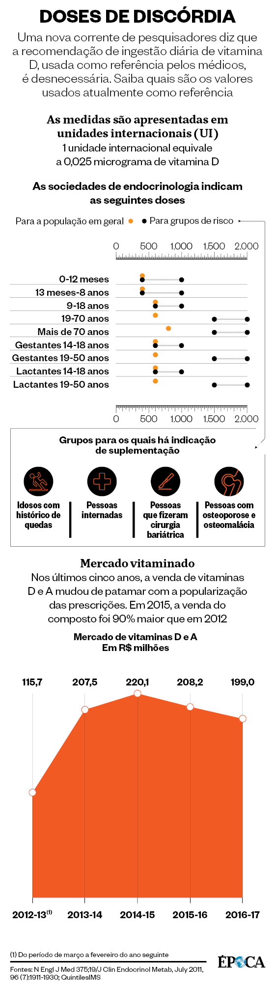 exame de vitamina d 25 oh