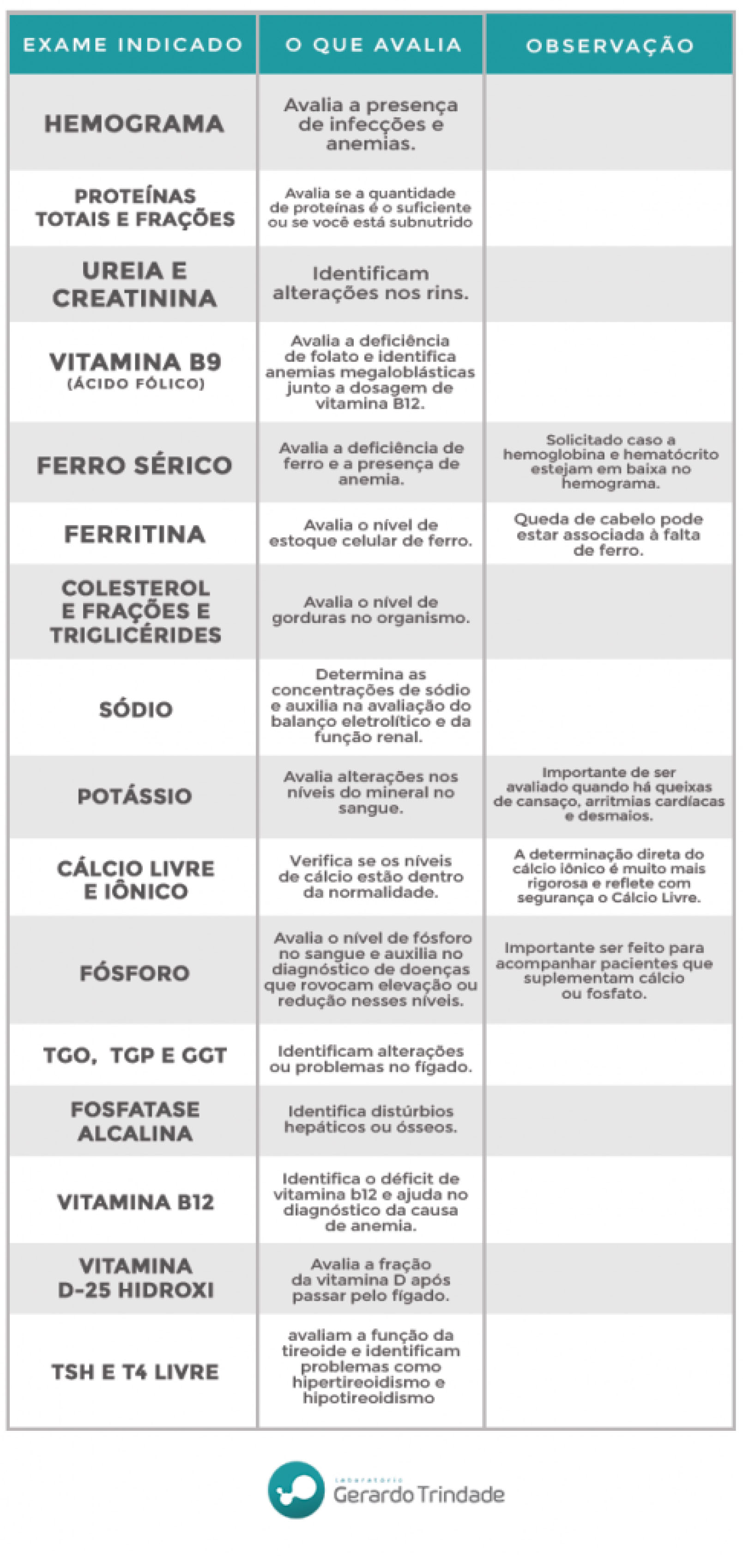 exame vitamina b12 preço