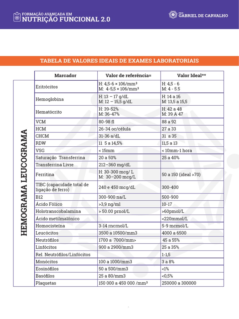 Interferências e Dicas Essenciais
3. Deficiência de Vitamina C: Sintomas