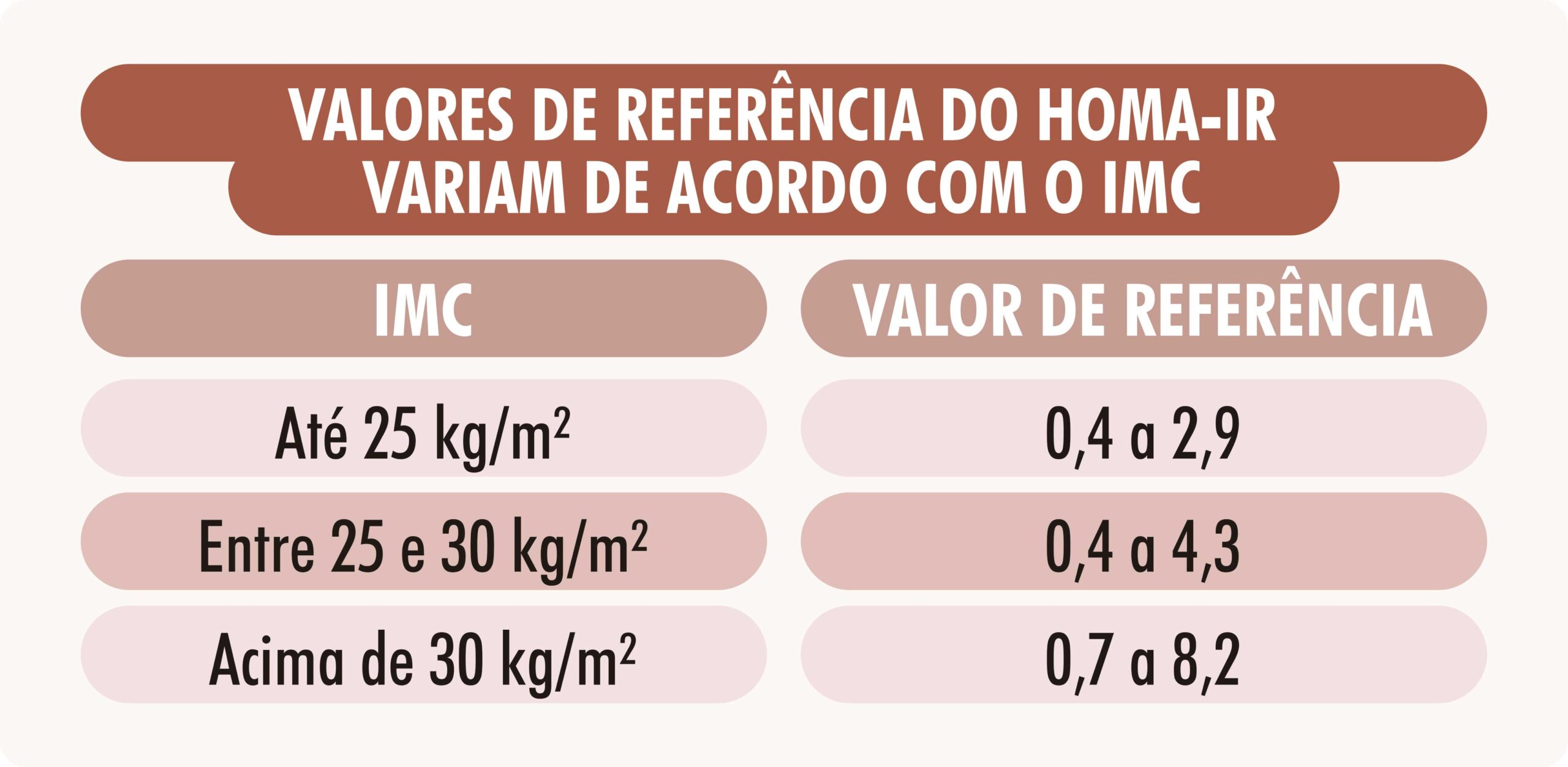 exame vitamina c valores de referência